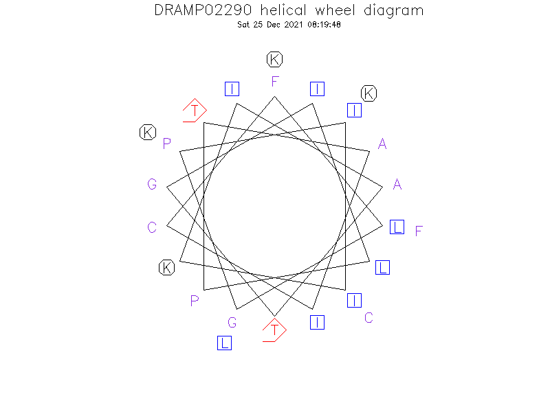 DRAMP02290 helical wheel diagram