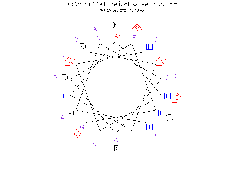 DRAMP02291 helical wheel diagram