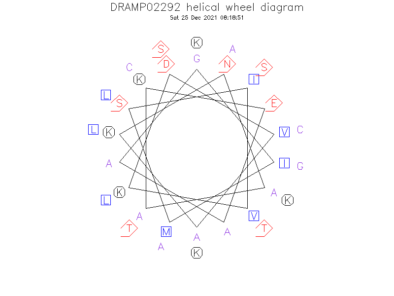 DRAMP02292 helical wheel diagram