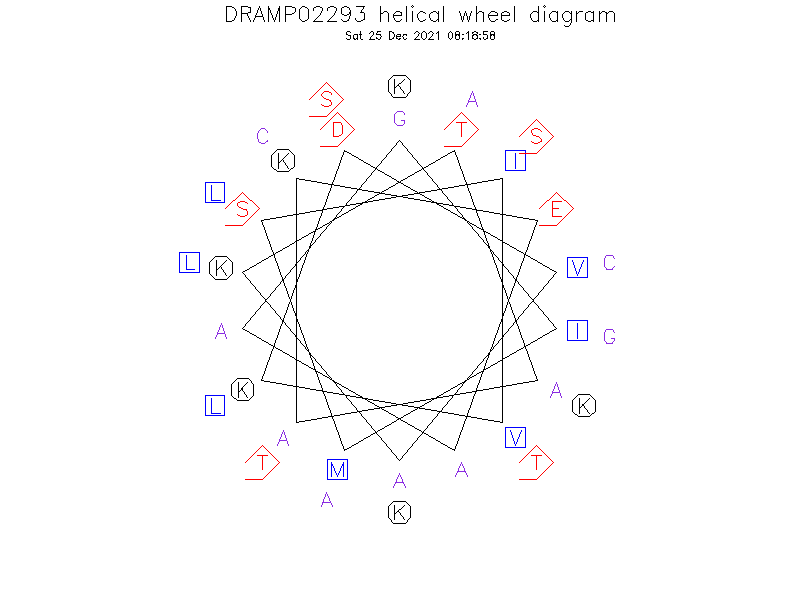 DRAMP02293 helical wheel diagram