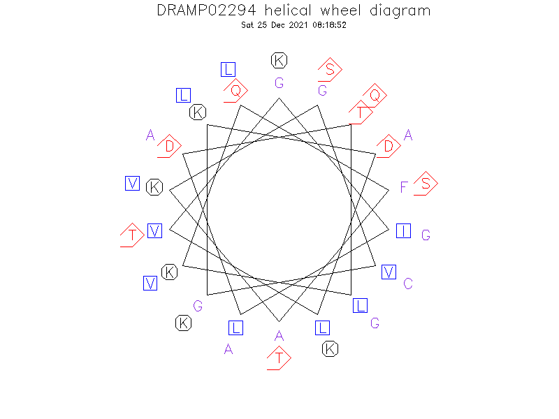DRAMP02294 helical wheel diagram