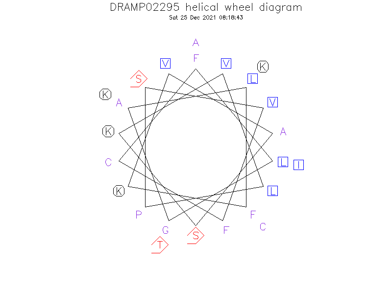 DRAMP02295 helical wheel diagram