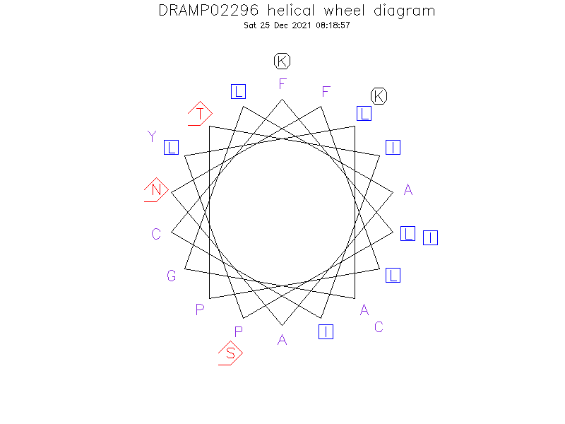 DRAMP02296 helical wheel diagram