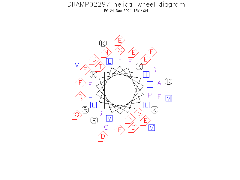 DRAMP02297 helical wheel diagram