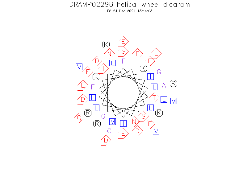 DRAMP02298 helical wheel diagram