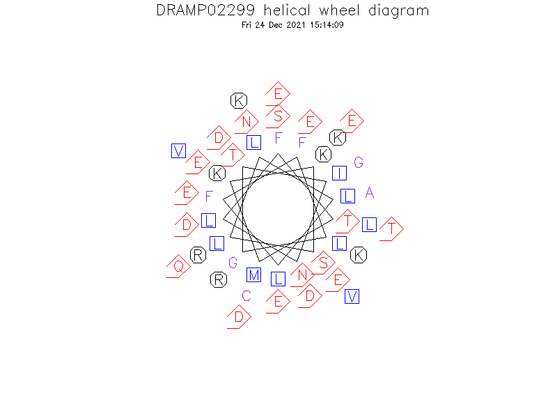 DRAMP02299 helical wheel diagram