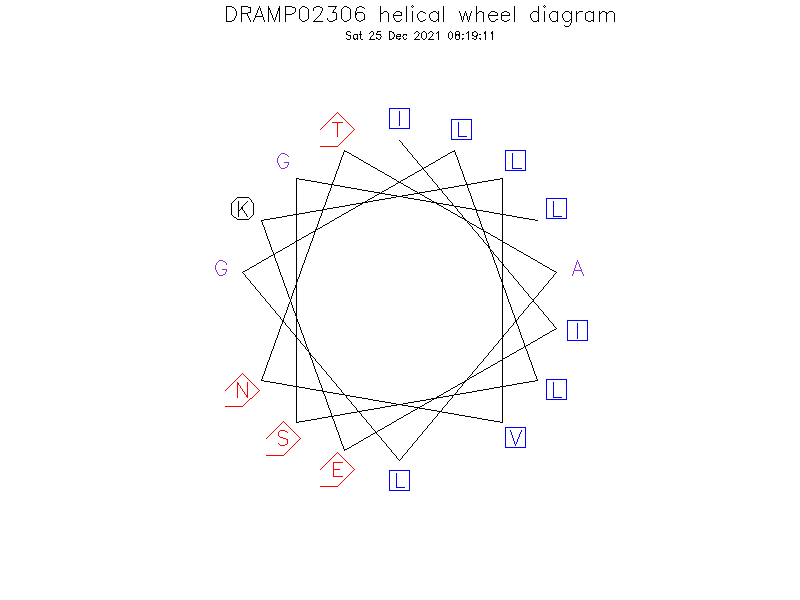 DRAMP02306 helical wheel diagram