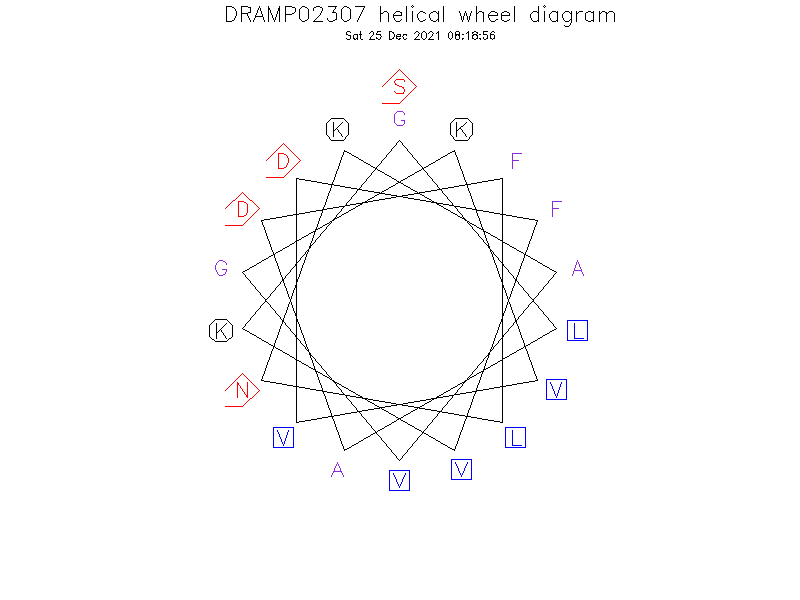 DRAMP02307 helical wheel diagram
