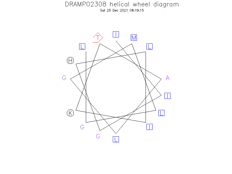 DRAMP02308 helical wheel diagram
