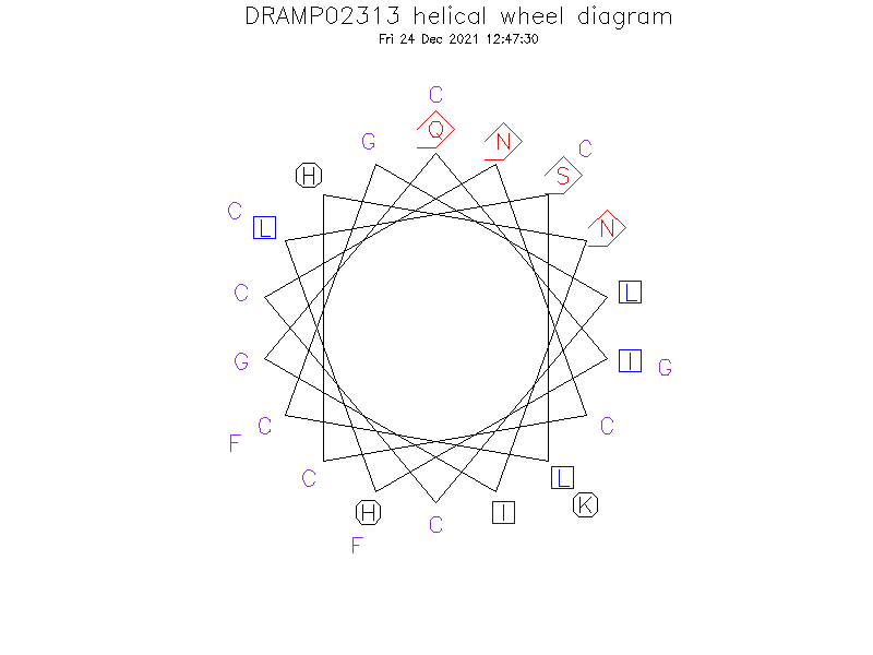 DRAMP02313 helical wheel diagram