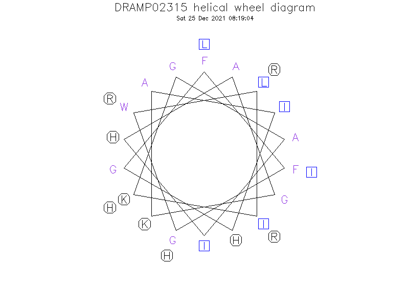 DRAMP02315 helical wheel diagram
