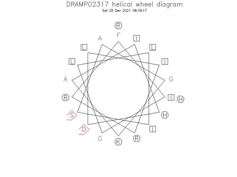 DRAMP02317 helical wheel diagram