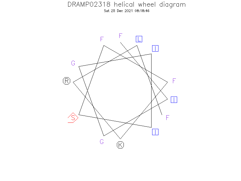 DRAMP02318 helical wheel diagram
