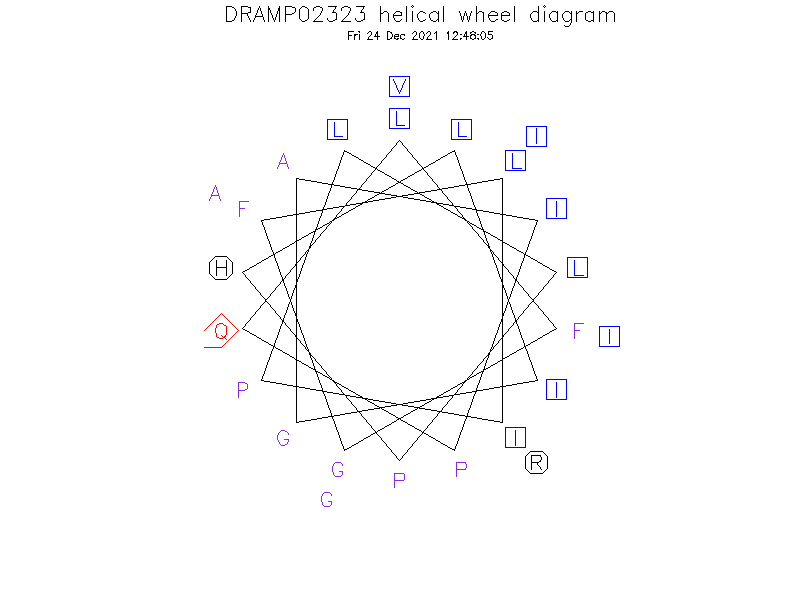 DRAMP02323 helical wheel diagram