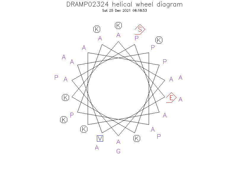 DRAMP02324 helical wheel diagram