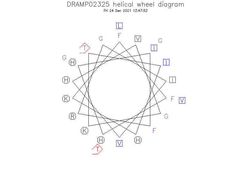 DRAMP02325 helical wheel diagram