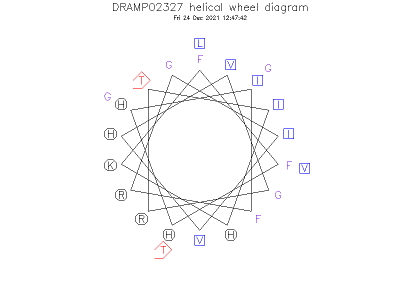 DRAMP02327 helical wheel diagram