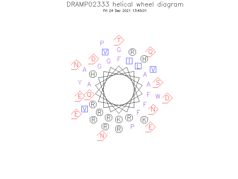 DRAMP02333 helical wheel diagram