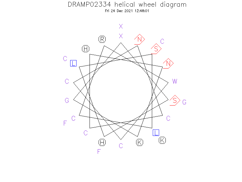 DRAMP02334 helical wheel diagram