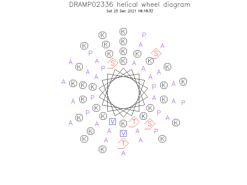 DRAMP02336 helical wheel diagram