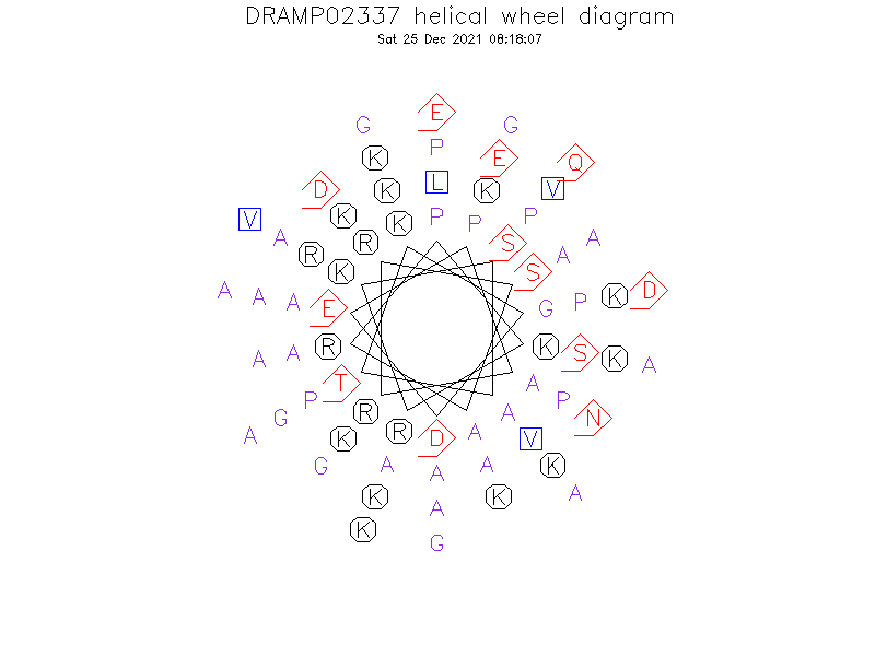 DRAMP02337 helical wheel diagram
