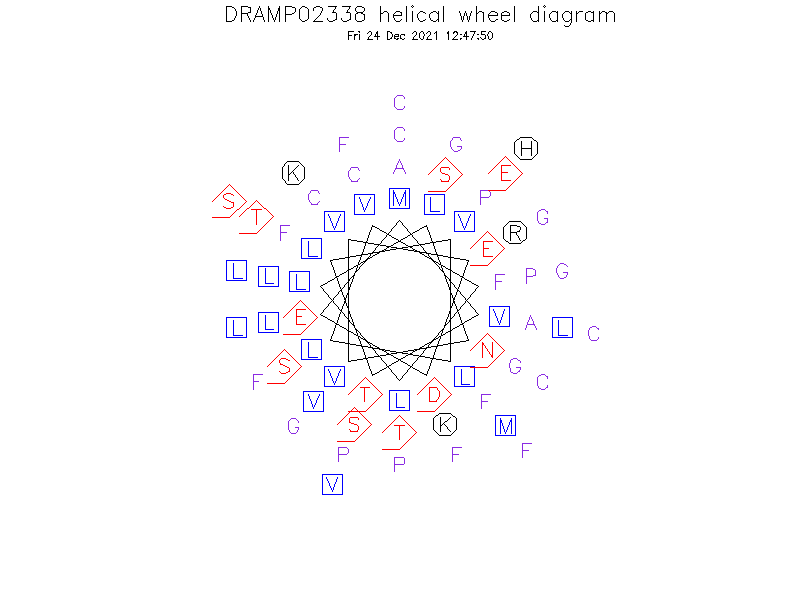 DRAMP02338 helical wheel diagram