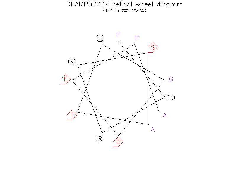 DRAMP02339 helical wheel diagram