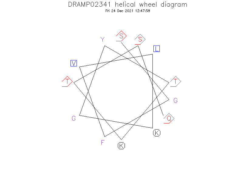 DRAMP02341 helical wheel diagram