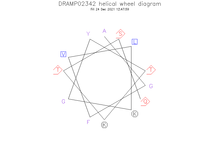 DRAMP02342 helical wheel diagram