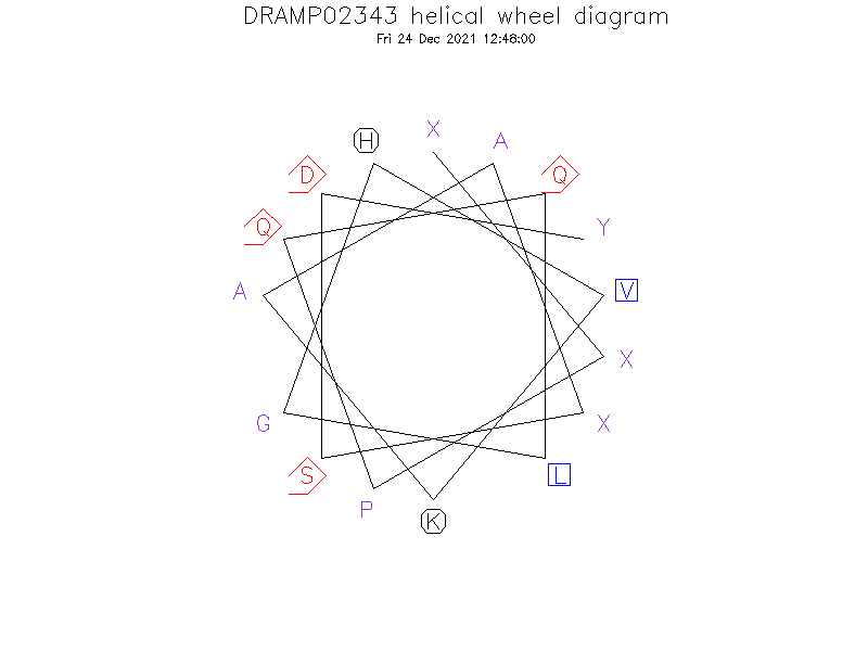 DRAMP02343 helical wheel diagram