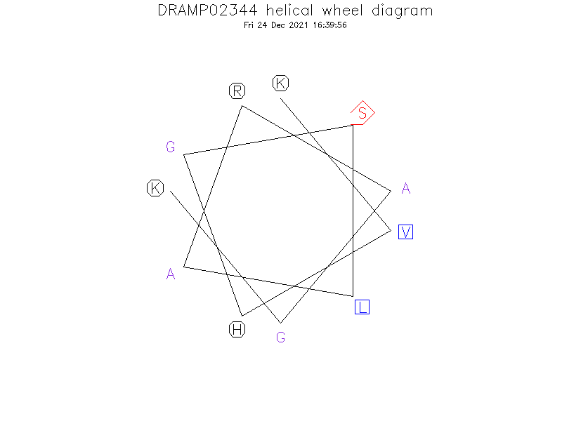 DRAMP02344 helical wheel diagram