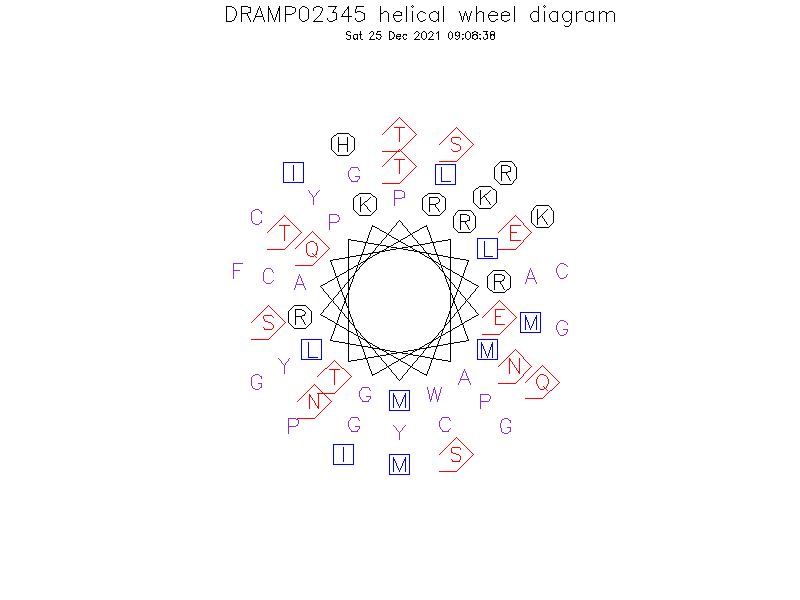 DRAMP02345 helical wheel diagram