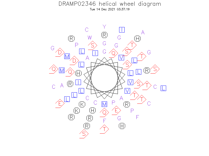 DRAMP02346 helical wheel diagram