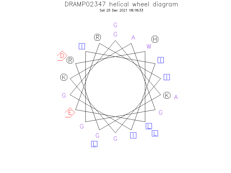 DRAMP02347 helical wheel diagram