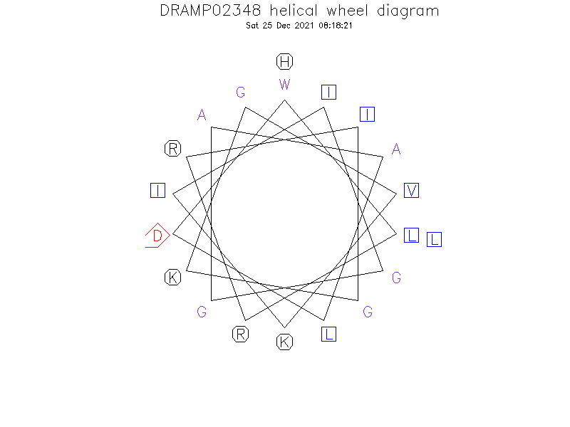 DRAMP02348 helical wheel diagram