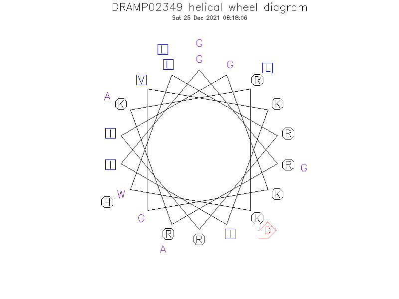 DRAMP02349 helical wheel diagram