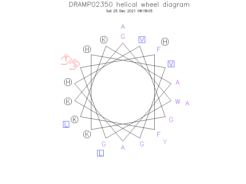 DRAMP02350 helical wheel diagram