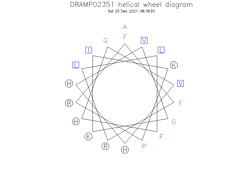 DRAMP02351 helical wheel diagram