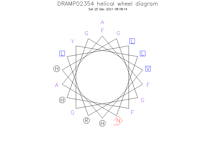 DRAMP02354 helical wheel diagram