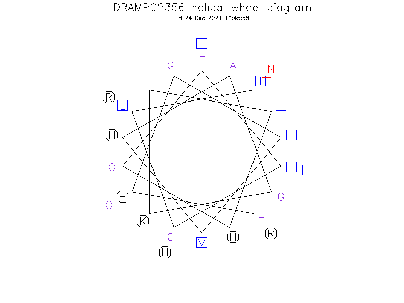 DRAMP02356 helical wheel diagram