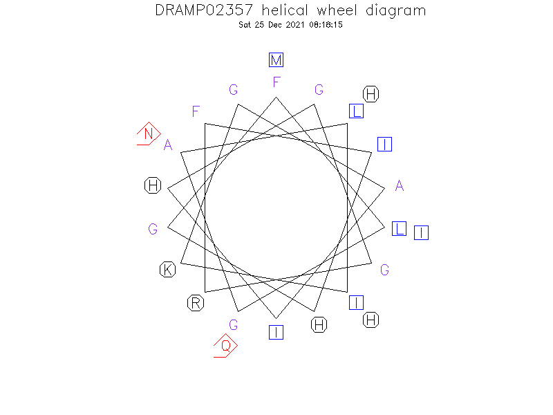 DRAMP02357 helical wheel diagram