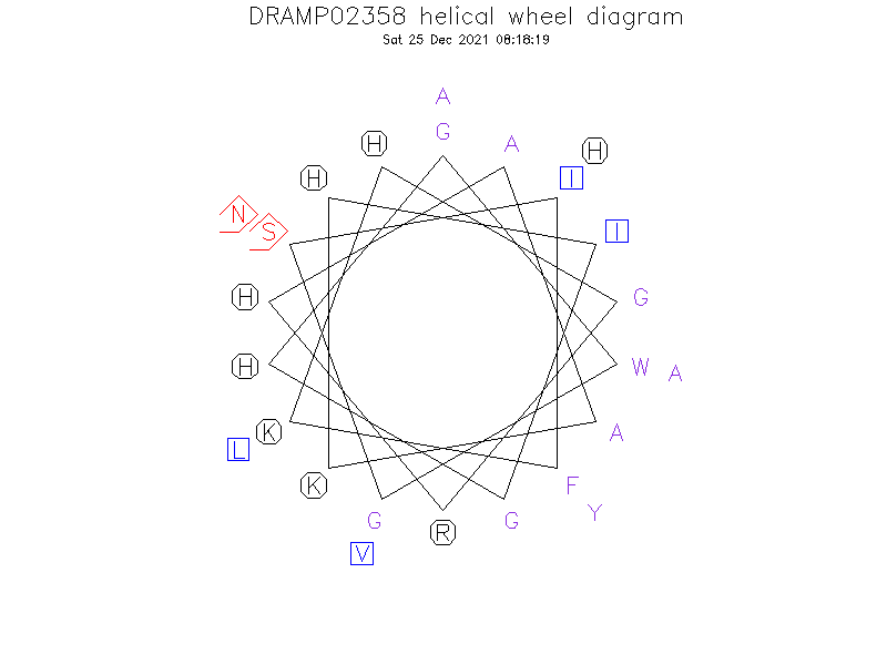 DRAMP02358 helical wheel diagram