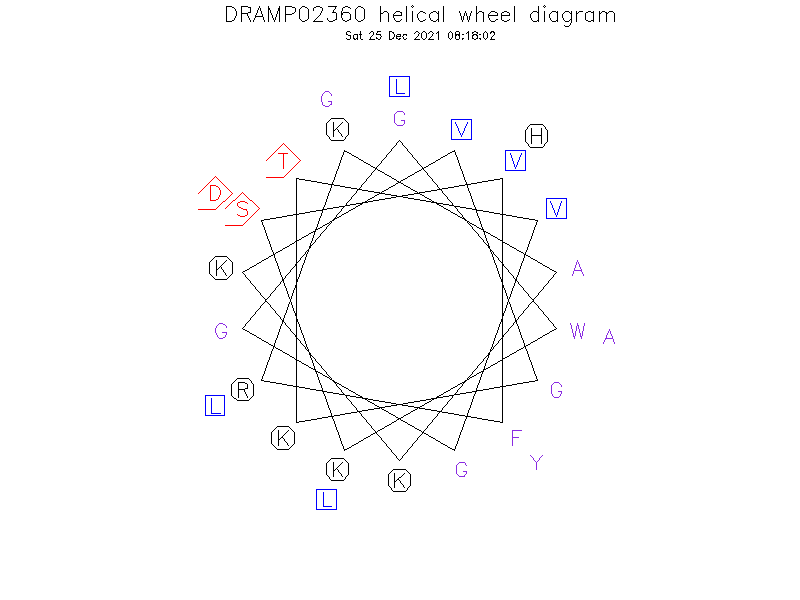 DRAMP02360 helical wheel diagram