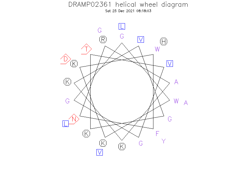 DRAMP02361 helical wheel diagram