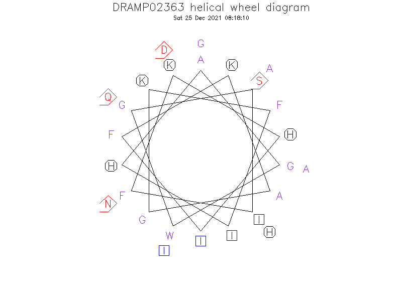 DRAMP02363 helical wheel diagram