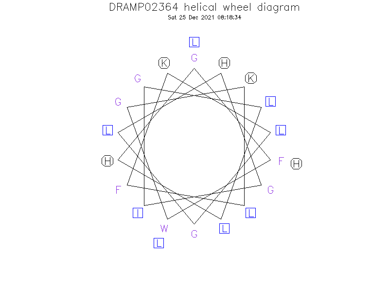 DRAMP02364 helical wheel diagram