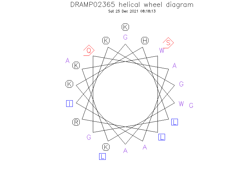 DRAMP02365 helical wheel diagram