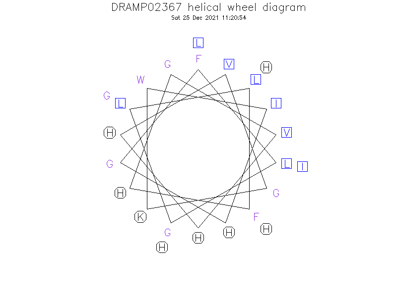 DRAMP02367 helical wheel diagram