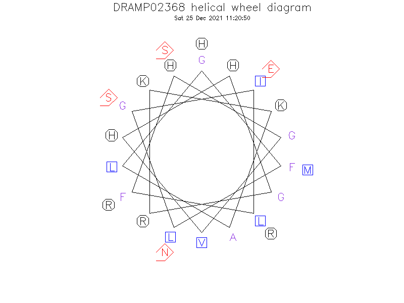DRAMP02368 helical wheel diagram