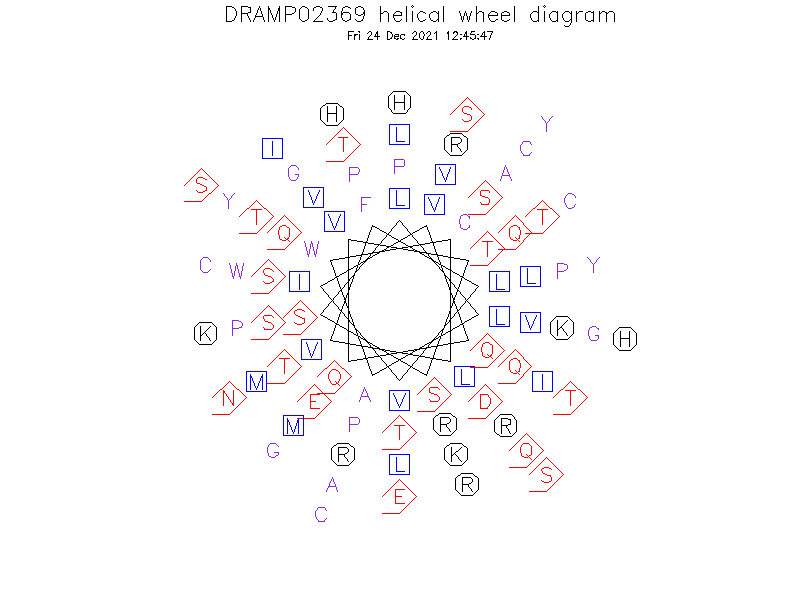 DRAMP02369 helical wheel diagram